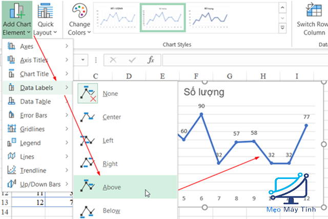 Biểu đồ trong Excel