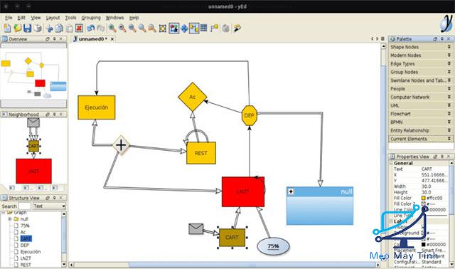 Phần mềm vẽ sơ đồ yEd Graph Editor